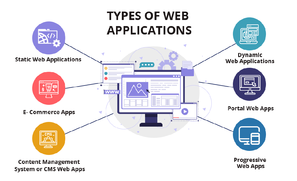 Package of Website development